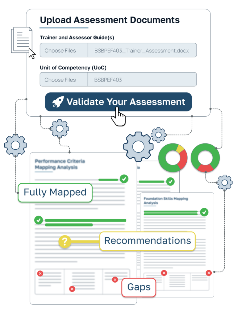 Validation for Assessment Tools | RTO Standards Compliance - Validation360